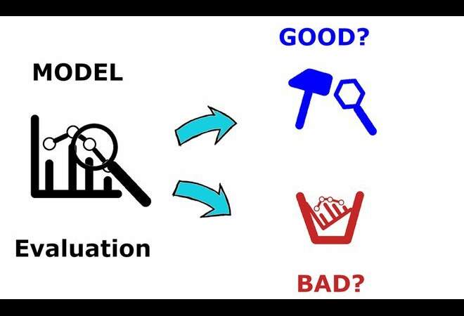 Model Evaluation and Practical Application